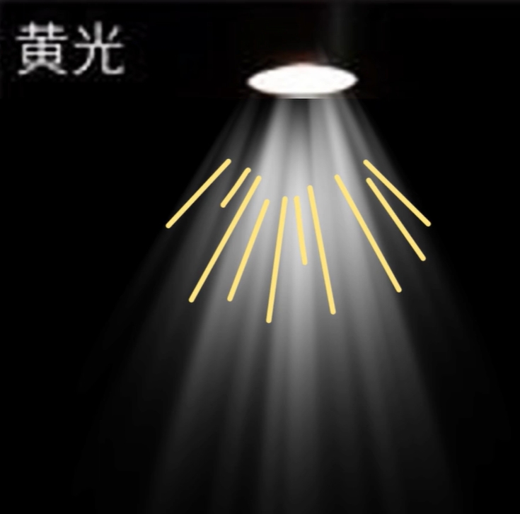 图3 黄光中的白色和黄色元素