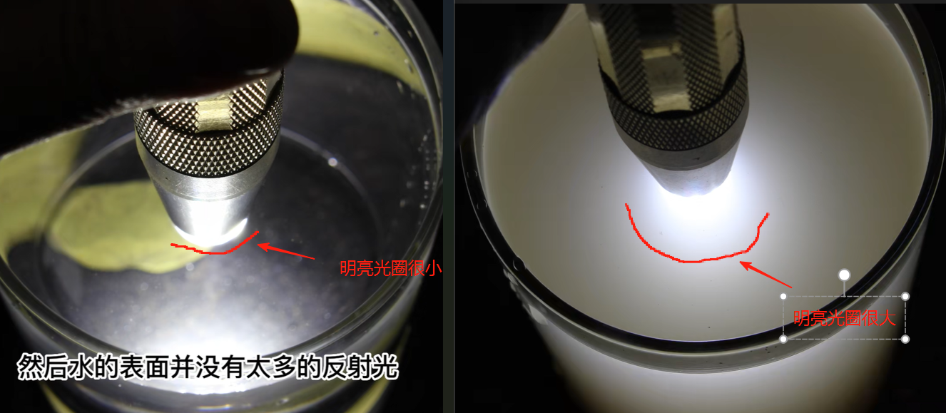 图6 一杯干净的水（相当于玻璃种）和一杯浑浊的水（相当于糥种），明亮光圈不同