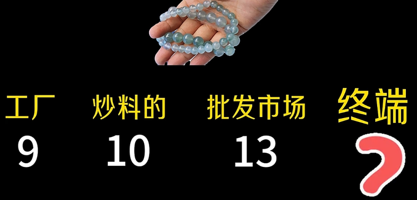 图6 广东市场利益链条