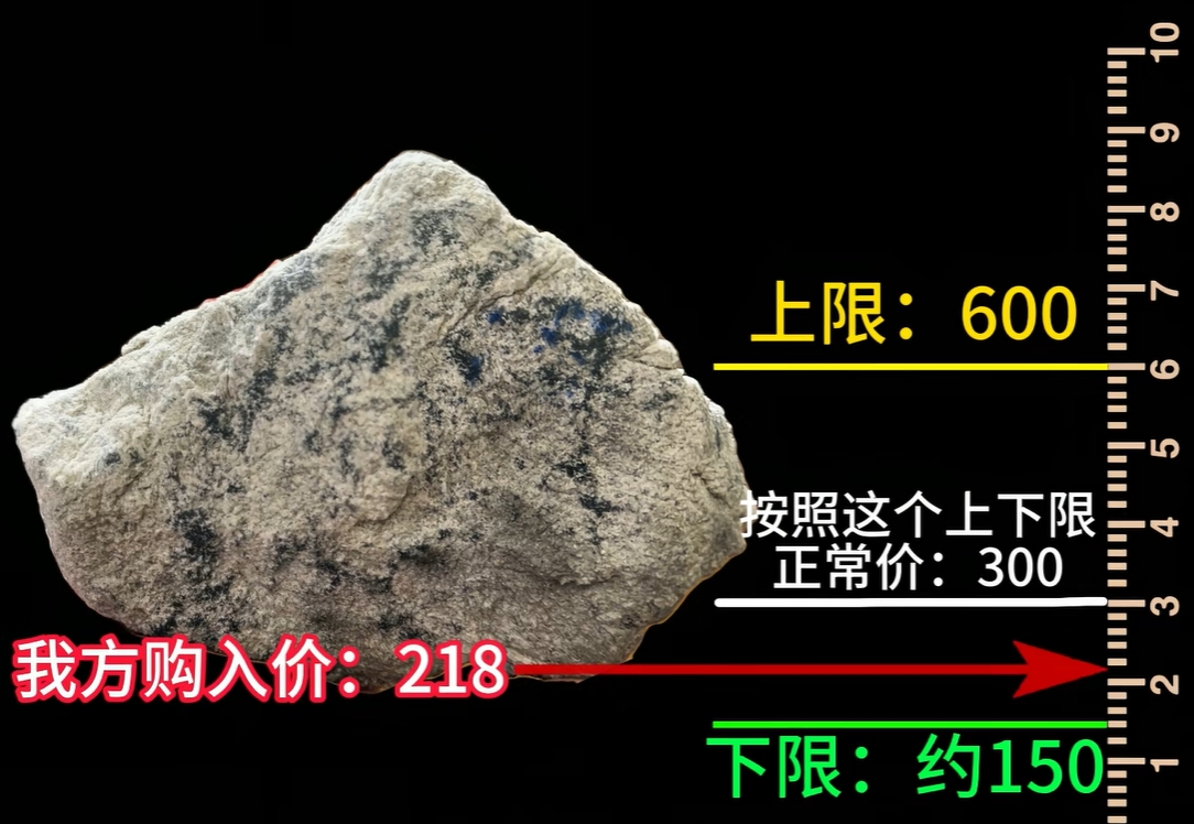 图3 原石价格区间