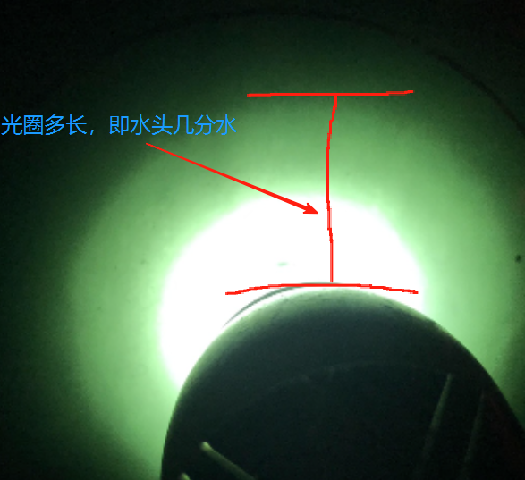图1 水头长度测量方法