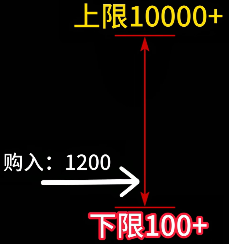  图5 原石弹性示区间
