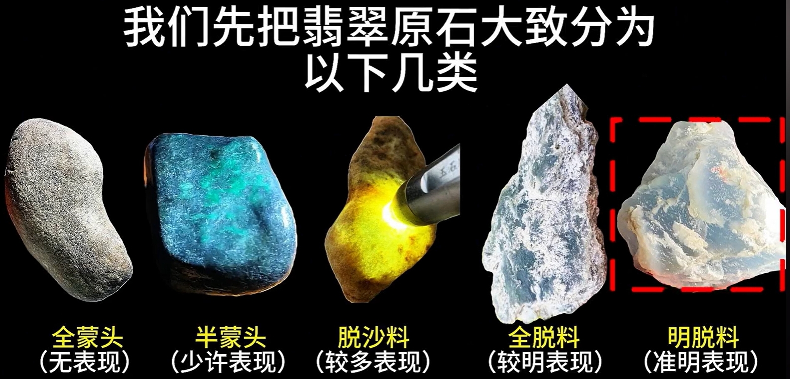 全蒙头料（无表现）、半蒙头料（少许表现）、脱沙料（较多表现）、全脱沙（较明表现）和明脱沙